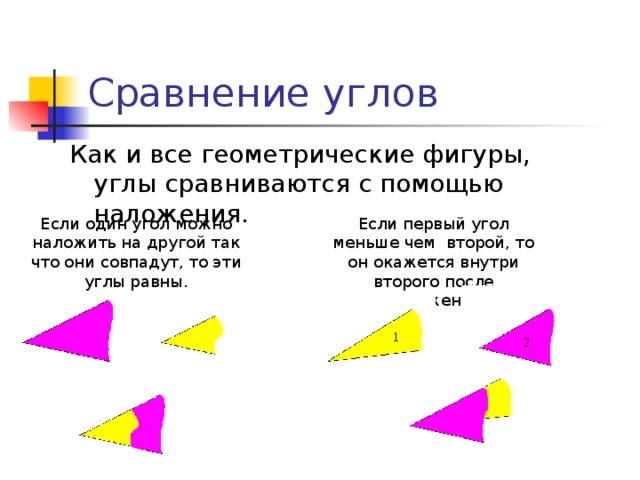 Сравнение углов Как и все геометрические фигуры, углы сравниваются с помощью наложения. Если один угол можно наложить на другой так что они совпадут, то эти углы равны. Если первый угол меньше чем второй, то он окажется внутри второго после наложения 1 2 8 