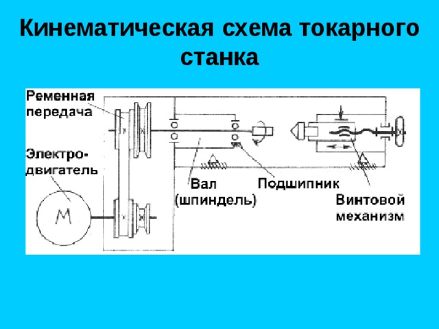 Кинематическая схема винта