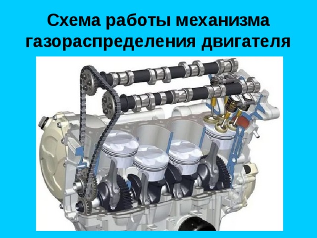 Схема работы механизма газораспределения двигателя 