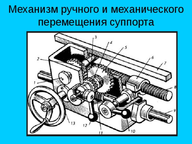 Механизм ручного и механического перемещения суппорта 