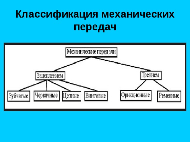 Классификация механических передач 