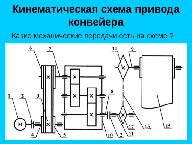 Кинематическая схема рольганга