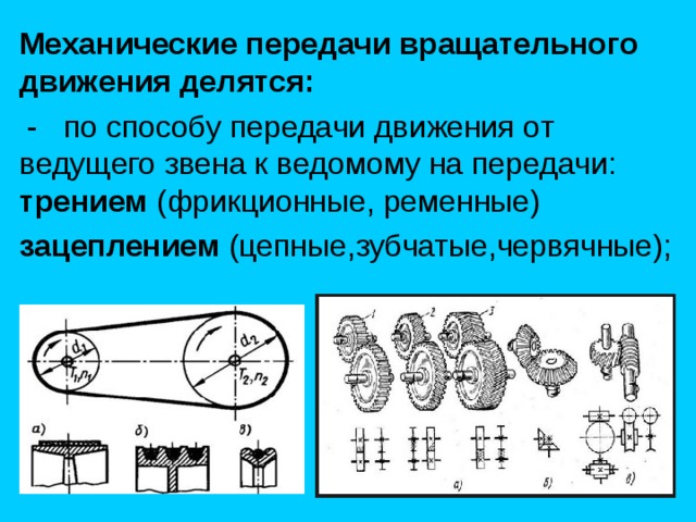 Назовите тип передачи движения представленный на рисунке