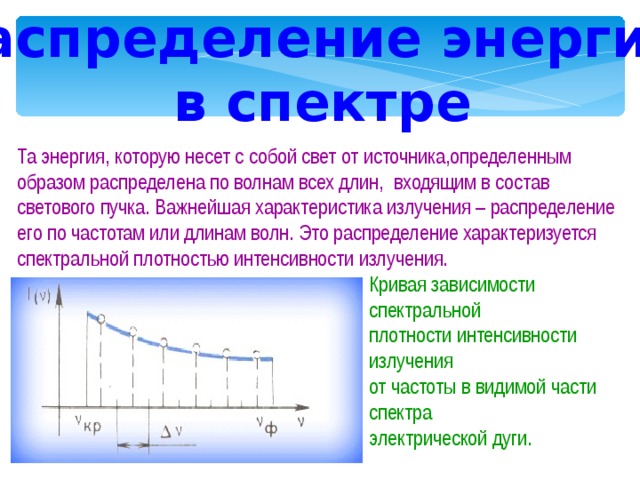 Излучение характеристика