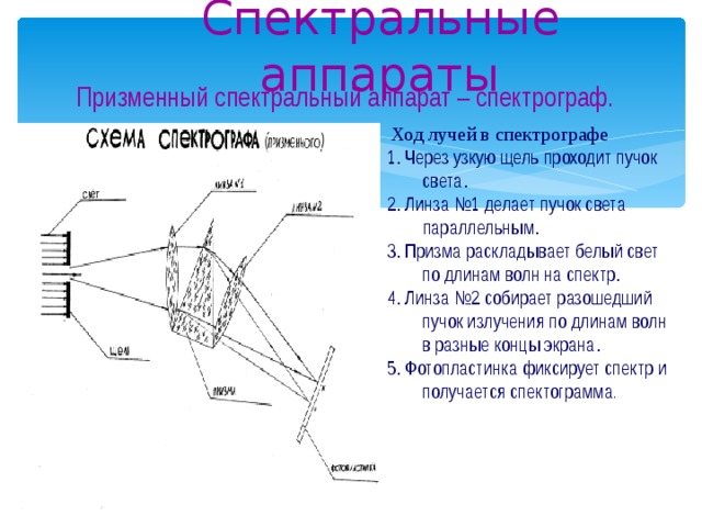 Пользуясь рисунком 163 расскажите об устройстве спектрографа