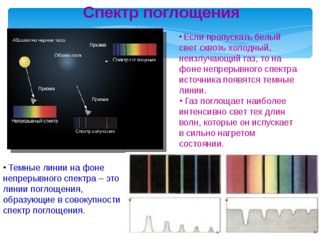 Темные линии на фоне непрерывного спектра. Спектр излучения углерода. Спектр поглощения спектр непрерывный. Источники непрерывного спектра. Спектры излучения и поглощения.