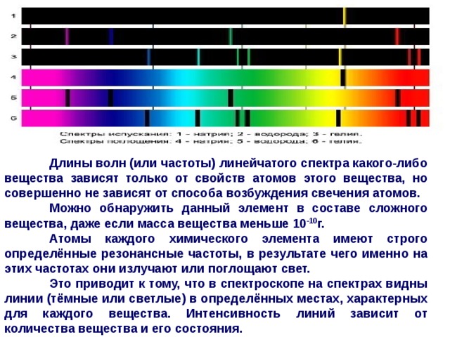 Видимый спектр инфракрасный и ультрафиолетовый. Линейчатый спектр излучения. Инфракрасное и ультрафиолетовое излучение. Спектры испускания и поглощения. Спектры излучения и поглощения.