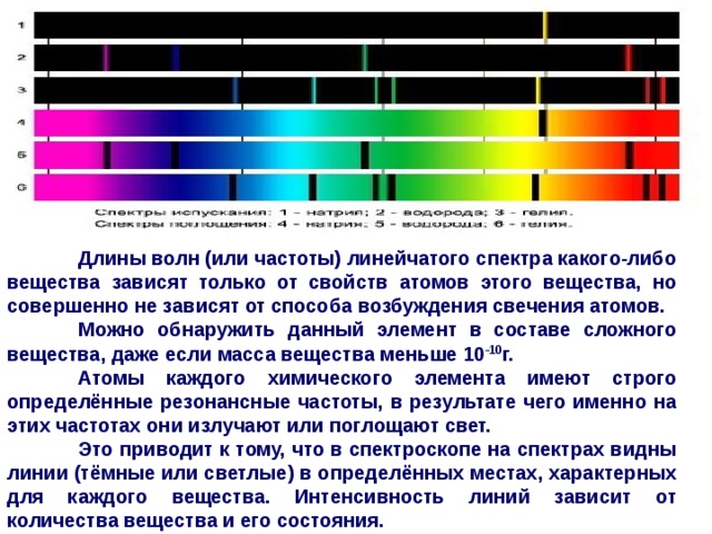 Презентация по физике происхождение линейчатых спектров 9 класс