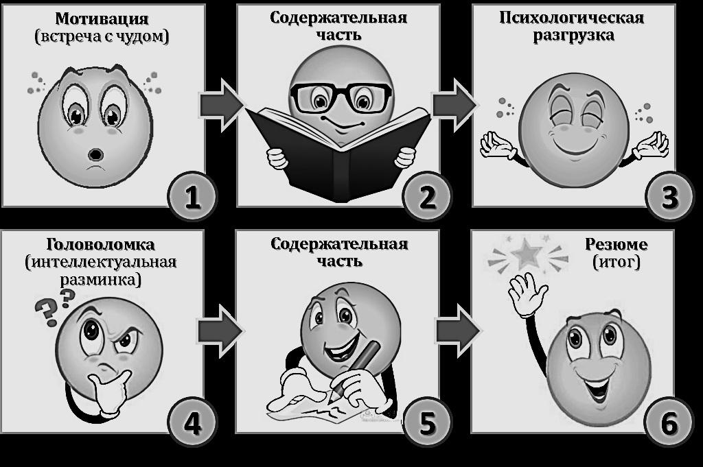 Развитие креативного мышления на уроках