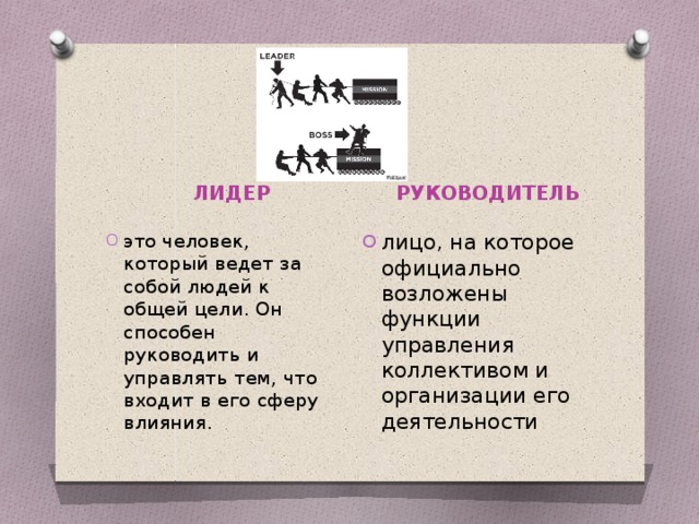 Лидер и руководитель. Классификация стилей