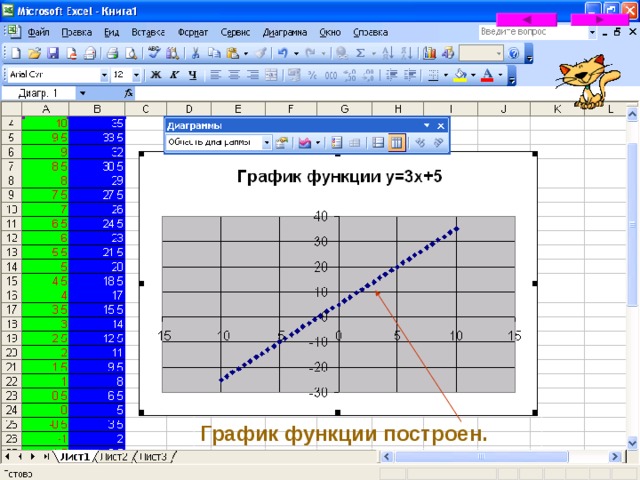 Эксель построение графиков по таблице