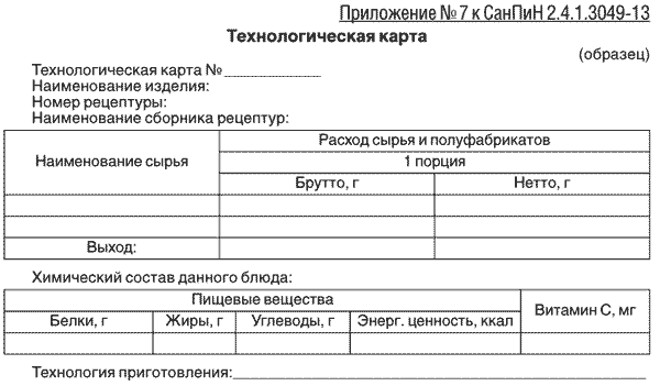 Что должна содержать технологическая карта