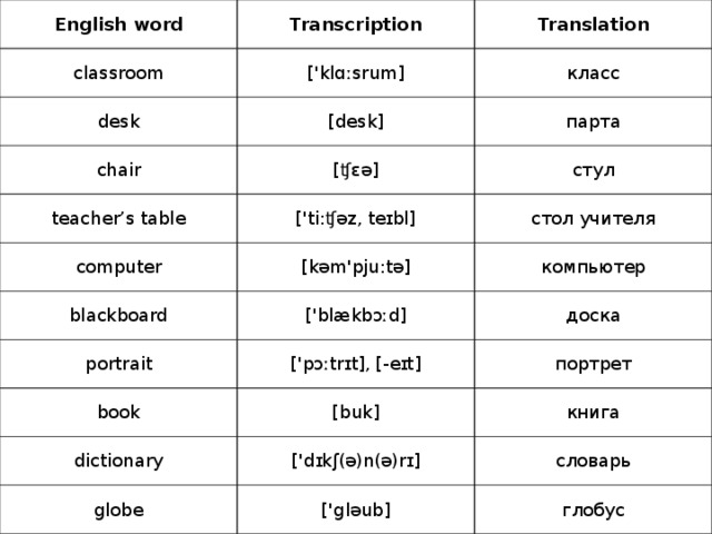 Перевести английские слова на русскую транскрипцию