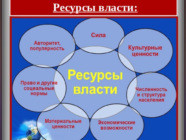 какая бывает власть обществознание 9 класс. Смотреть фото какая бывает власть обществознание 9 класс. Смотреть картинку какая бывает власть обществознание 9 класс. Картинка про какая бывает власть обществознание 9 класс. Фото какая бывает власть обществознание 9 класс