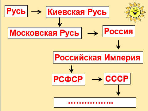 Что такое родина 5 класс однкнр. Смотреть фото Что такое родина 5 класс однкнр. Смотреть картинку Что такое родина 5 класс однкнр. Картинка про Что такое родина 5 класс однкнр. Фото Что такое родина 5 класс однкнр