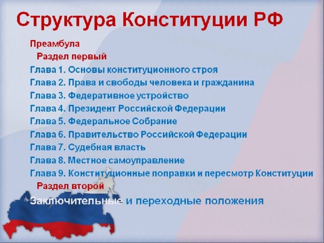 Структура конституции рф схема