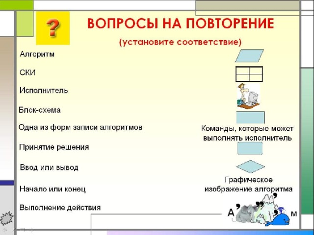 Циклическая презентация 6 класс информатика