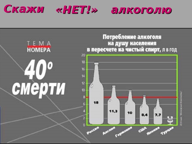  алкоголю  Скажи «НЕТ!» 