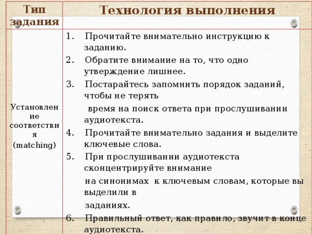 Технология выполнения заданий разных типов  (рекомендации по предупреждению ошибок) 