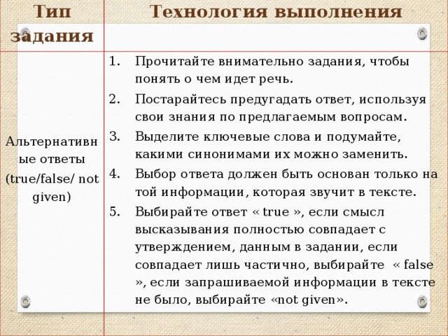 Тип задания Технология выполнения 1. Прочитайте внимательно инструкцию к заданию. 2. Обратите внимание на то, что одно утверждение лишнее. 3. Постарайтесь запомнить порядок заданий, чтобы не терять  время на поиск ответа при прослушивании аудиотекста. 4. Прочитайте внимательно задания и выделите ключевые слова. 5. При прослушивании аудиотекста сконцентрируйте внимание Установление соответствия (matching)  на синонимах к ключевым словам, которые вы выделили в  заданиях. 6. Правильный ответ, как правило, звучит в конце аудиотекста. 7. После первичного прослушивания может оказаться, что  выбранный ответ больше подходит к другому высказыванию,  что может повлечь замену букв в других ответах. 8. Проверьте, не использовали ли вы одну и ту же букву дважды. 