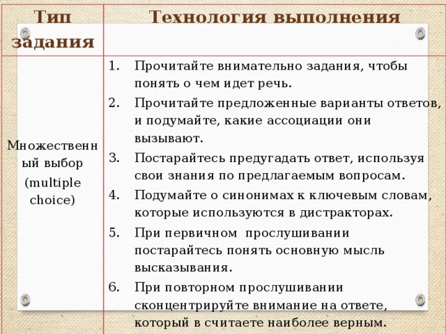 Тип задания Технология выполнения  Прочитайте внимательно задания, чтобы понять о чем идет речь. Постарайтесь предугадать ответ, используя свои знания по предлагаемым вопросам. Выделите ключевые слова и подумайте, какими синонимами их можно заменить. Выбор ответа должен быть основан только на той информации, которая звучит в тексте. Выбирайте ответ « true », если смысл высказывания полностью совпадает с утверждением, данным в задании, если совпадает лишь частично, выбирайте « false », если запрашиваемой информации в тексте не было, выбирайте «not given». Альтернативные ответы (true/false/ not given) 