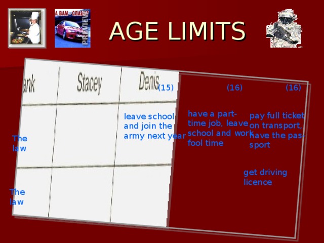  AGE LIMITS (15) (16) (16) have a part- time job, leave school and work fool time pay full ticket on transport, have the pas- sport leave school and join the army next year The law get driving licence The law 