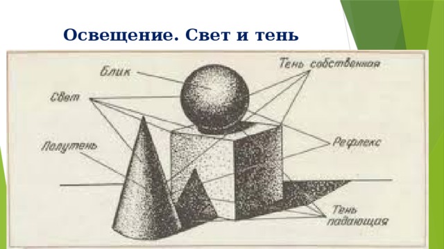 Освещение. Свет и тень 