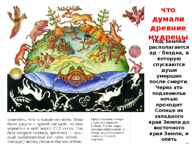 что думали древние мудрецы Под землей располагается ад – бездна, в которую спускаются души умерших после смерти. Через это подземелье ночью проходит Солнце из западного края Земли до восточного края Земли, и опять начинает свой дневной путь по небу. 