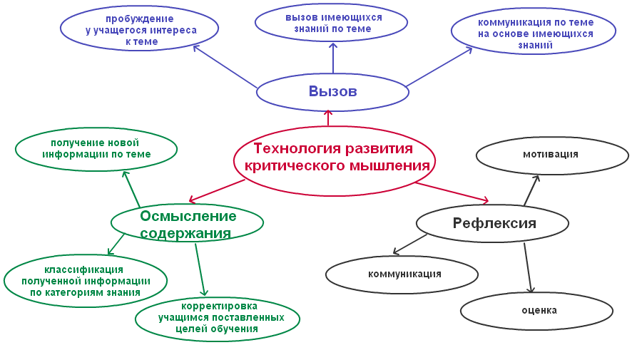 Методика работы со схемами