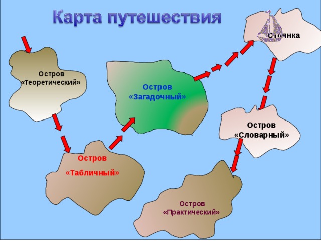 Приведи маршрут. Карта путешествий. Карта путешествия по островам для детей. Карта путешествия для детей. Путешествие по станциям.