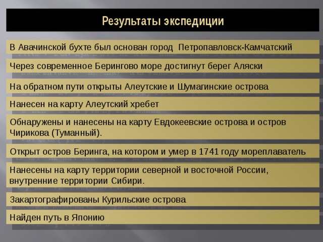 Результаты экспедиции В Авачинской бухте был основан город Петропавловск-Камчатский Через современное Берингово море достигнут берег Аляски На обратном пути открыты Алеутские и Шумагинские острова Нанесен на карту Алеутский хребет Обнаружены и нанесены на карту Евдокеевские острова и остров Чирикова (Туманный). Открыт остров Беринга, на котором и умер в 1741 году мореплаватель Нанесены на карту территории северной и восточной России, внутренние территории Сибири. Закартографированы Курильские острова Найден путь в Японию 