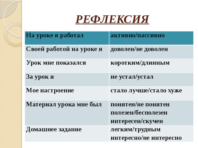 РЕФЛЕКСИЯ На уроке я работал активно/пассивно Своей работой на уроке я доволен/не доволен Урок мне показался коротким/длинным За урок я не устал/устал Мое настроение стало лучше/стало хуже Материал урока мне был понятен/не понятен Домашнее задание полезен/бесполезен легким/трудным интересен/скучен интересно/не интересно 