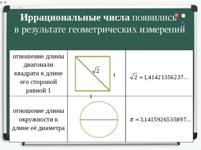 Иррациональные числа появились в результате геометрических измерений отношение длины диагонали квадрата к длине его стороной равной 1 отношение длины окружности к длине её диаметра 1 1 