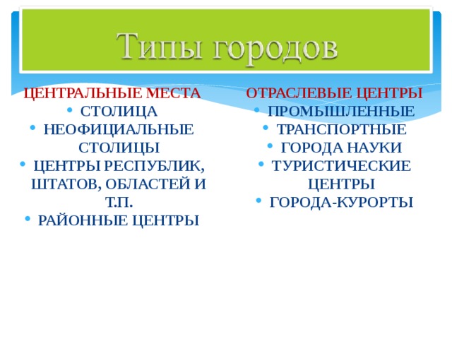 ЦЕНТРАЛЬНЫЕ МЕСТА ОТРАСЛЕВЫЕ ЦЕНТРЫ СТОЛИЦА НЕОФИЦИАЛЬНЫЕ СТОЛИЦЫ ЦЕНТРЫ РЕСПУБЛИК, ШТАТОВ, ОБЛАСТЕЙ И Т.П. РАЙОННЫЕ ЦЕНТРЫ ПРОМЫШЛЕННЫЕ ТРАНСПОРТНЫЕ ГОРОДА НАУКИ ТУРИСТИЧЕСКИЕ ЦЕНТРЫ ГОРОДА-КУРОРТЫ 