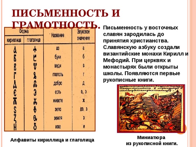 Современное состояние вопроса о происхождении письменности у восточных славян проект