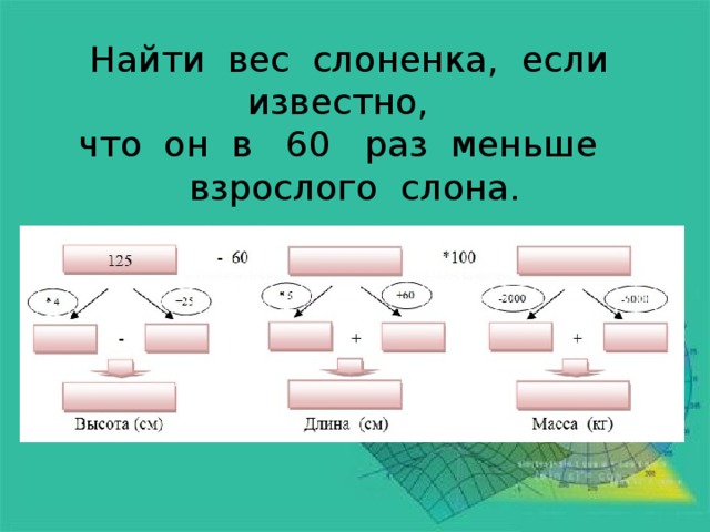 Найти вес слоненка, если известно,  что он в 60 раз меньше  взрослого слона.   