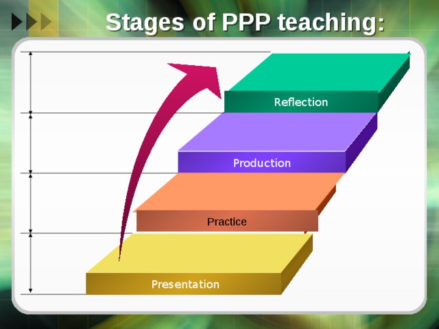 Presentation practice production