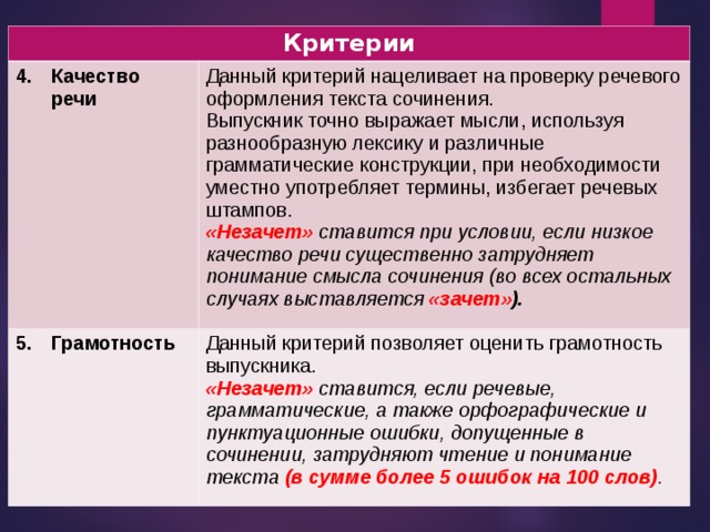 Около 250 словами. Сочинение 250 слов. Сочинение 250 слов примеры. Критерий произведений. Как выглядит сочинение на 250 слов.