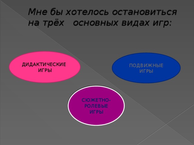 Мне бы хотелось остановиться на трёх основных видах игр:   ДИДАКТИЧЕСКИЕ ИГРЫ ПОДВИЖНЫЕ ИГРЫ СЮЖЕТНО-РОЛЕВЫЕ ИГРЫ 