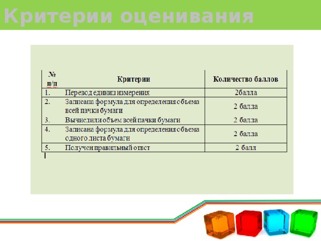 Критерии оценки пп