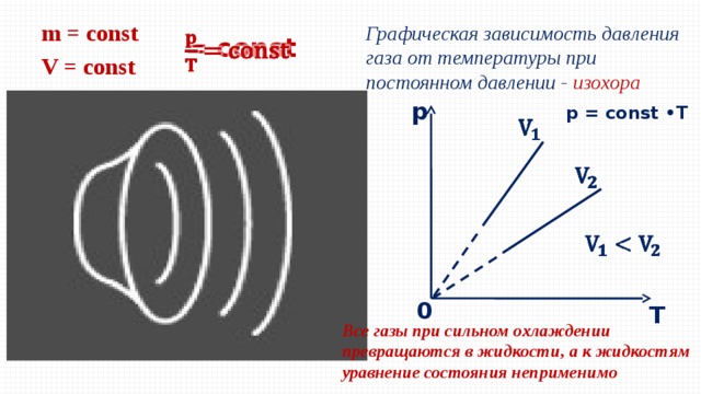 M v const. Изохора бозе-газа.