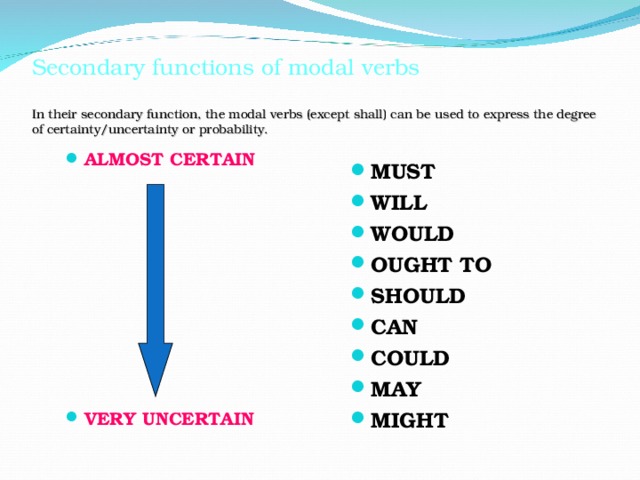 Secondary functions of modal verbs   In their secondary function, the modal verbs (except shall) can be used to express the degree of certainty/uncertainty or probability. ALMOST CERTAIN          VERY UNCERTAIN MUST WILL WOULD OUGHT TO SHOULD CAN COULD MAY MIGHT  