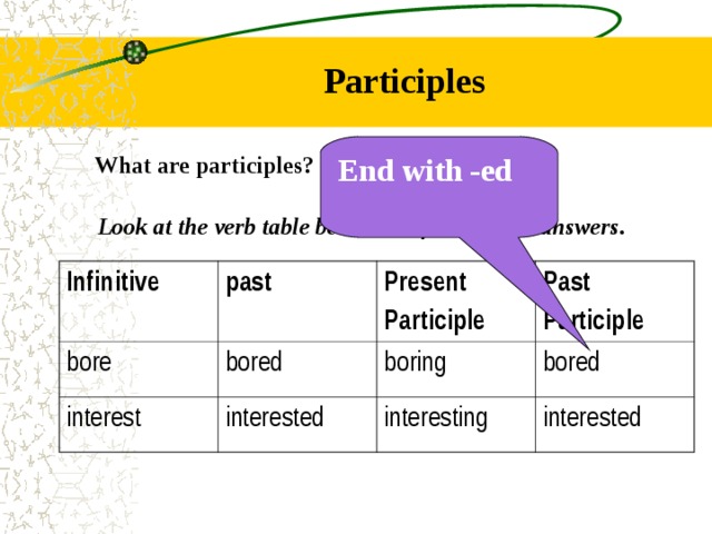 English Grammar Participles