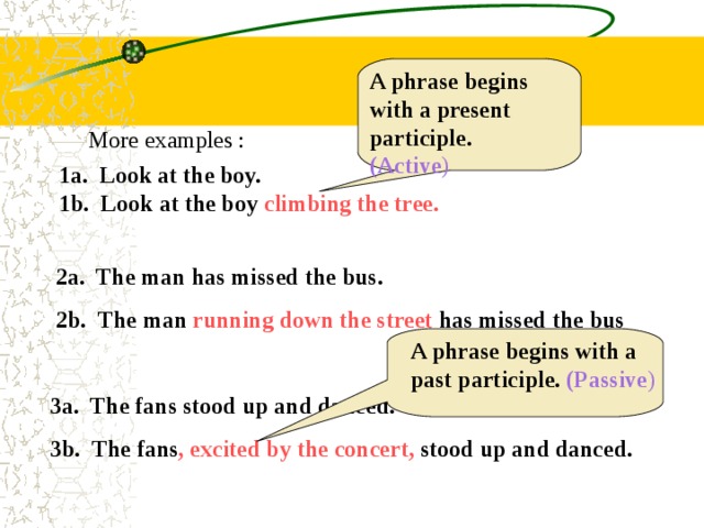 English grammar. Participles