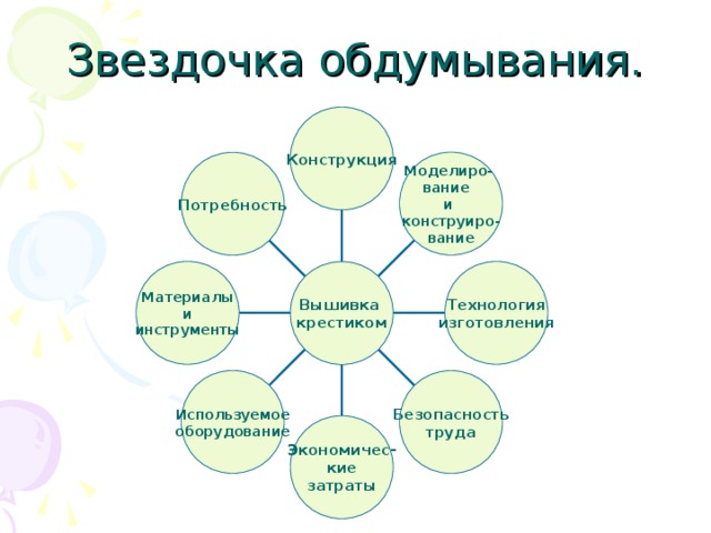 Звездочка обдумывания проекта шаблон