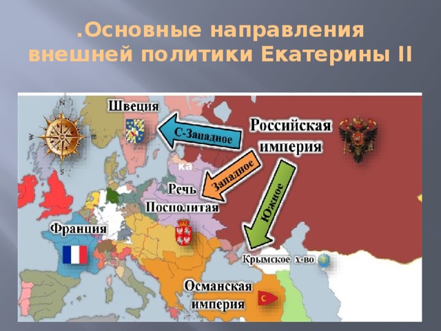 . Основные направления внешней политики Екатерины II ка