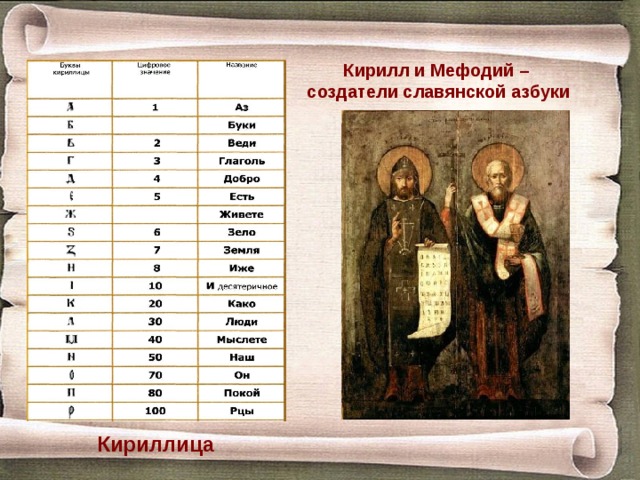 Азбука кирилла и мефодия фото Презентации к уроку "Подвиг отрока киевлянина и хитрость воеводы Претича"
