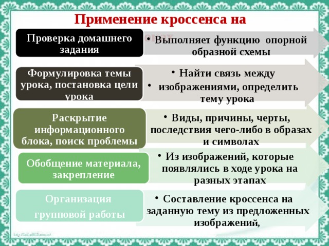 Метод кроссенс. Кроссенс технология на уроках. Кроссенс технология на уроках русского языка. Кроссенс на уроках биологии. Кроссенс это метод или технология.