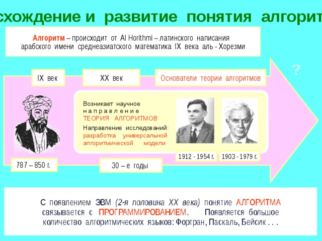 Происхождение и развитие понятия алгоритма Алгоритм – происходит от Al Horithmi – латинского написания арабского имени среднеазиатского математика IX века аль - Хорезми ? IX век XX век Основатели теории алгоритмов Возникает научное н а п р а в л е н и е ТЕОРИЯ АЛГОРИТМОВ Направление исследований : разработка универсальной алгоритмической модели 1903 - 1979 г. 1912 - 1954 г. 787 – 850 г. 30 – е годы С появлением ЭВМ (2-я половина XX века) понятие АЛГОРИТМА связывается с ПРОГРАММИРОВАНИЕМ . Появляется большое количество алгоритмических языков: Фортран, Паскаль, Бейсик . . . 