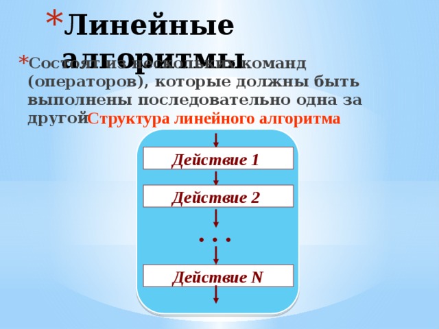 Линейные алгоритмы Состоят из нескольких команд (операторов), которые должны быть выполнены последовательно одна за другой Структура линейного алгоритма Действие 1 Действие 2 . . . Действие N 